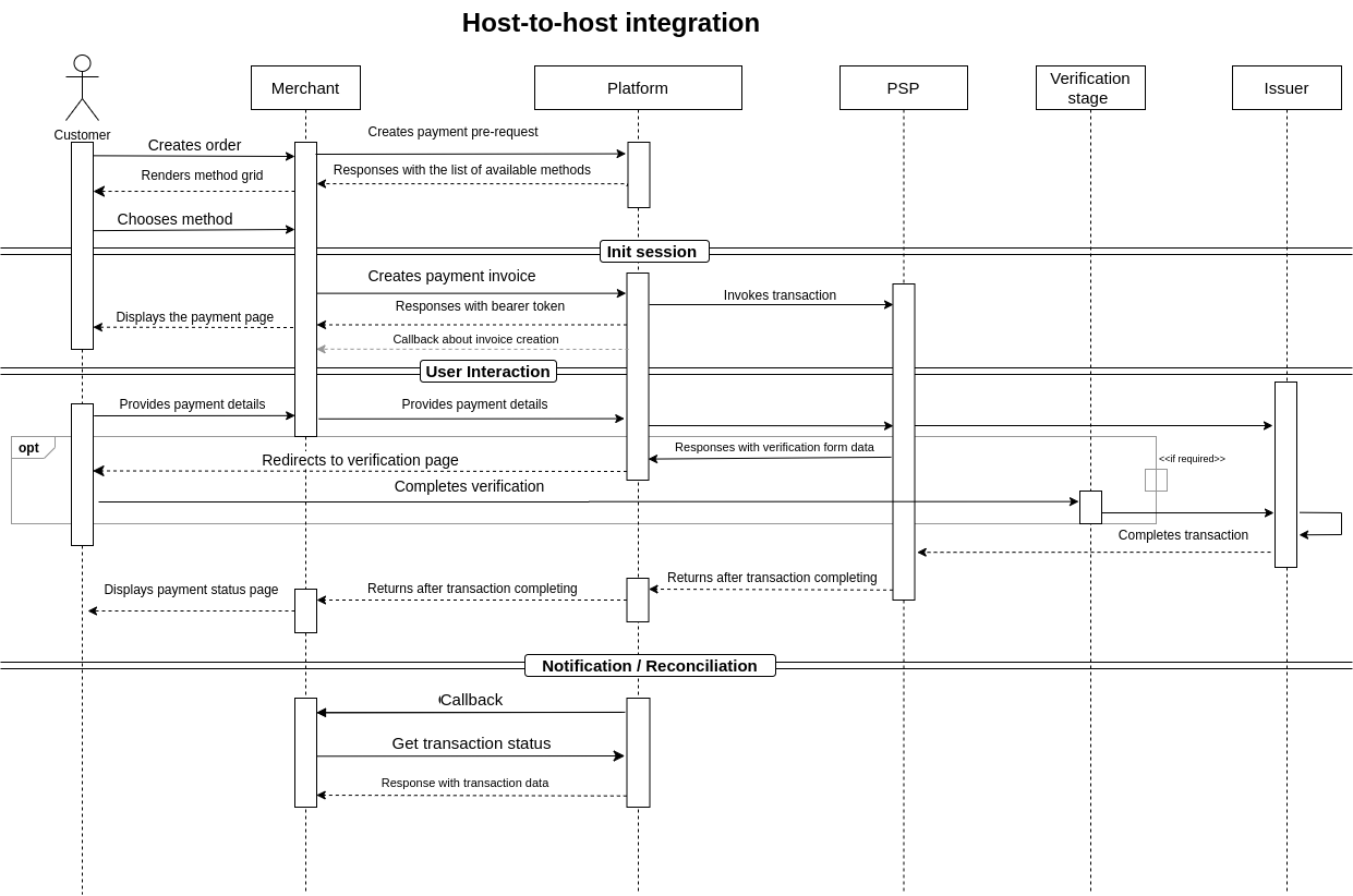 H2H scheme